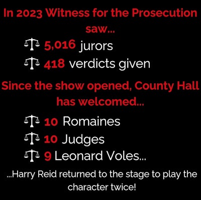 Square Witness Stats